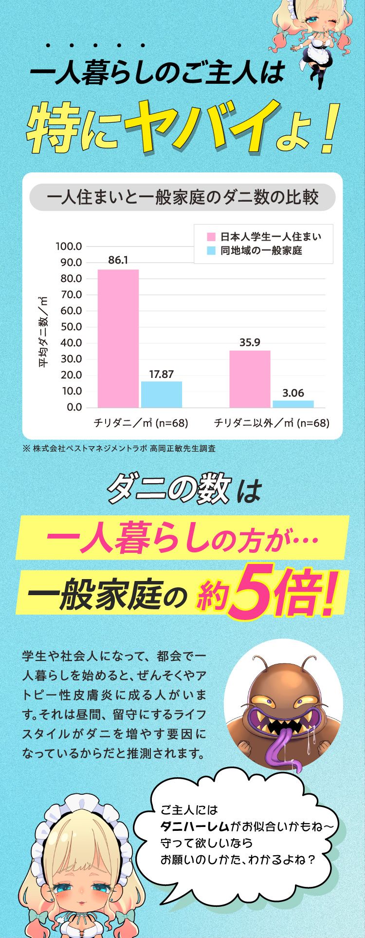 一人暮らしのご主人は特にヤバいよ！